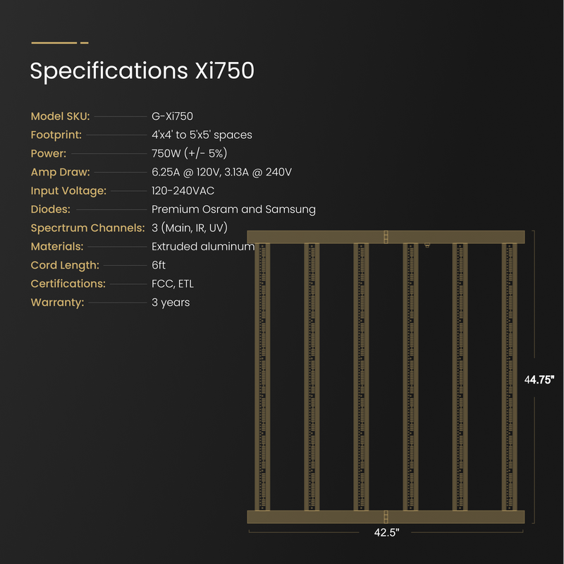 LED Gorilla Xi750 750W Specs