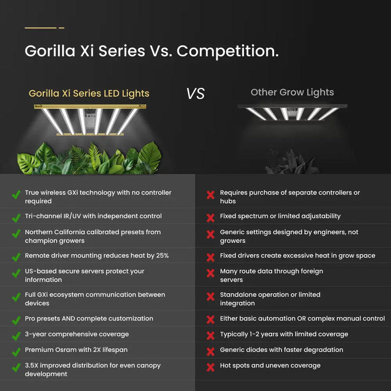 LED Gorilla  Xi Series Comparison