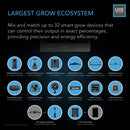 LED Grow Lights AC Infinity Controller 69 Pro Specs 1