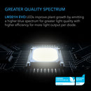 LED Grow Lights AC Infinity IONFRAME EVO10 Specs 4
