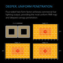 LED Grow Lights AC Infinity IONGRID T24 FS 260W Specs 4