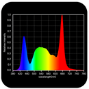 LED HLG Green House Pro FS 600W Parameter