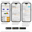 LED HLG Growflux Access Point Setup