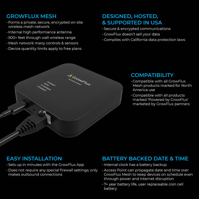 LED HLG Growflux Access Point Specs 1