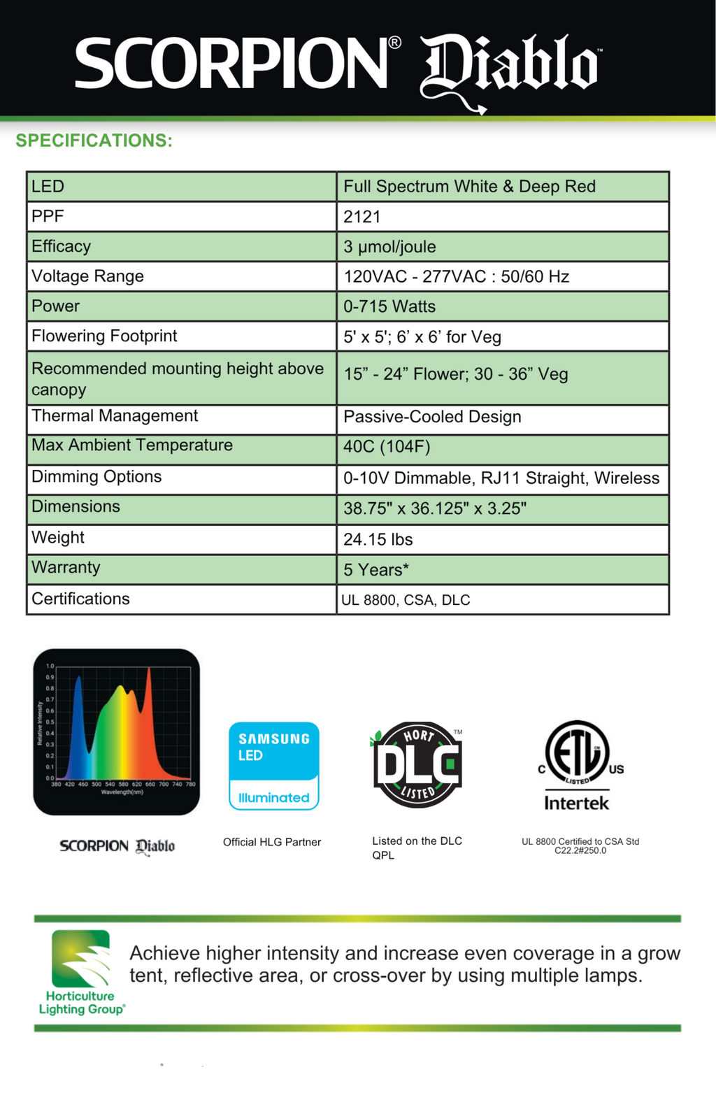 HLG Scorpion Diablo 715W: Highest Efficiency Commercial LED Grow Light
