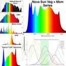 LED Mammoth Lighting 6 Bar Veg Mom Series Spectrum