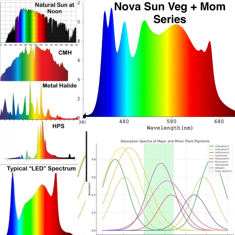LED Mammoth Lighting 6 Bar Veg Mom Series Spectrum