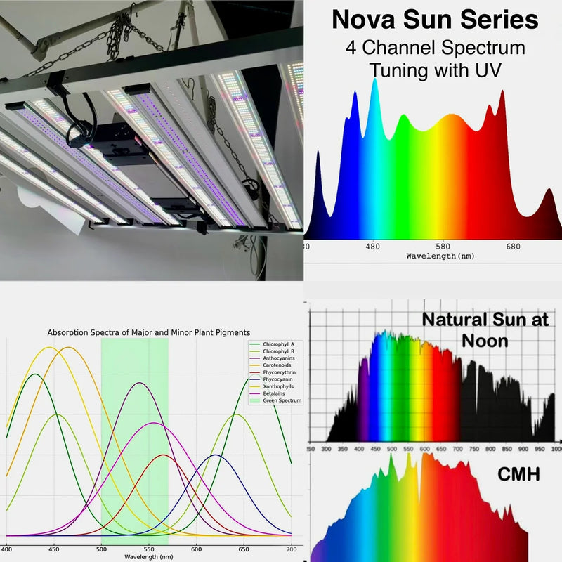 LED Mammoth Lightning NOVA Sun Series UV Kit Spectrum
