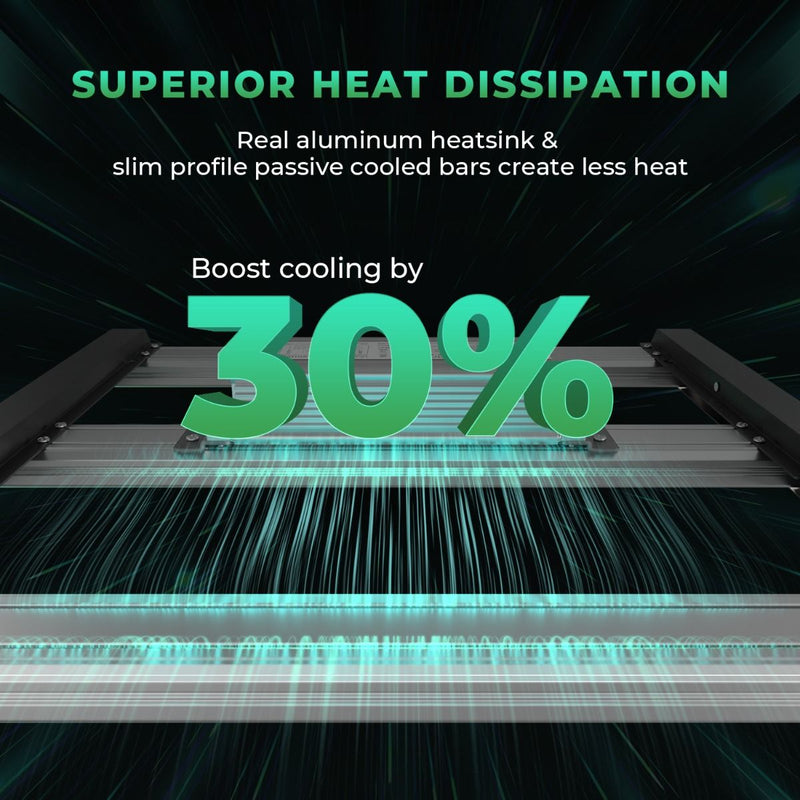 LED Mars Hydro Boost Coolling