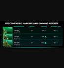 LED Mars Hydro FC1500 150W Coverage