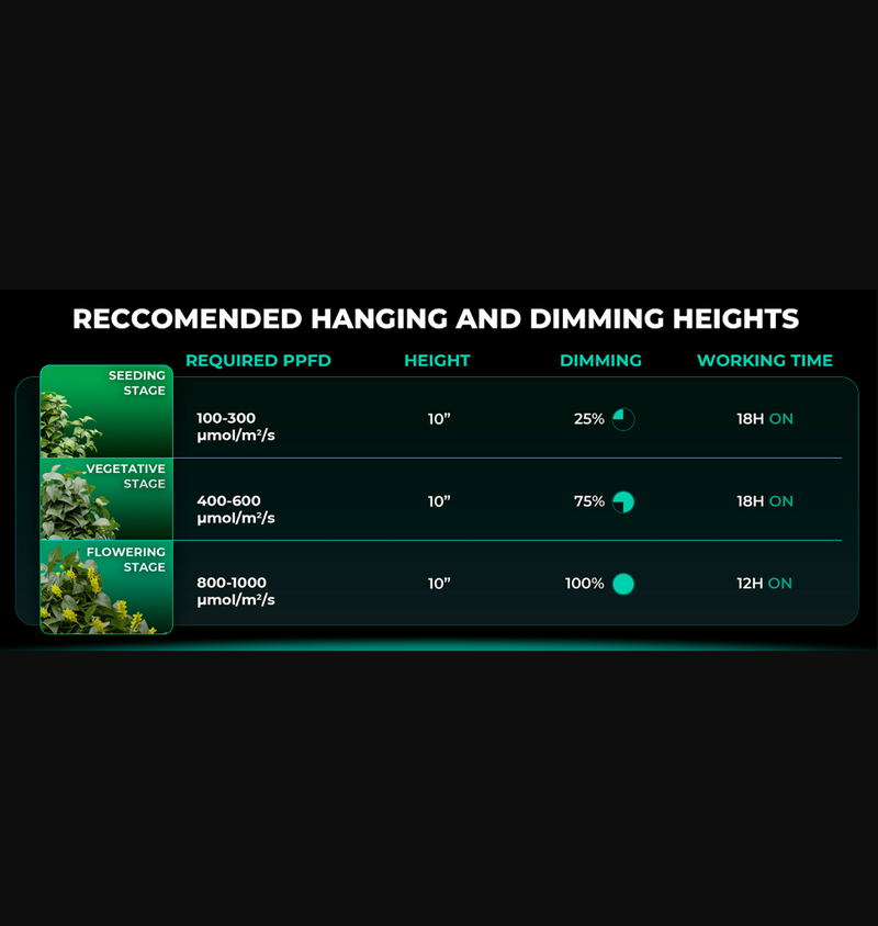 LED Mars Hydro FC1500 150W Coverage