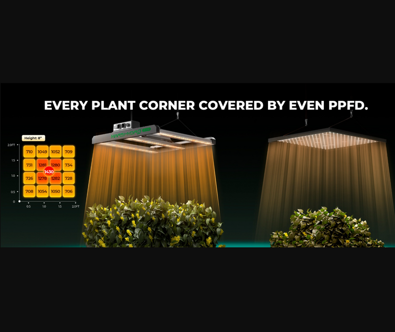 LED Mars Hydro FC1500 150W PPF 2