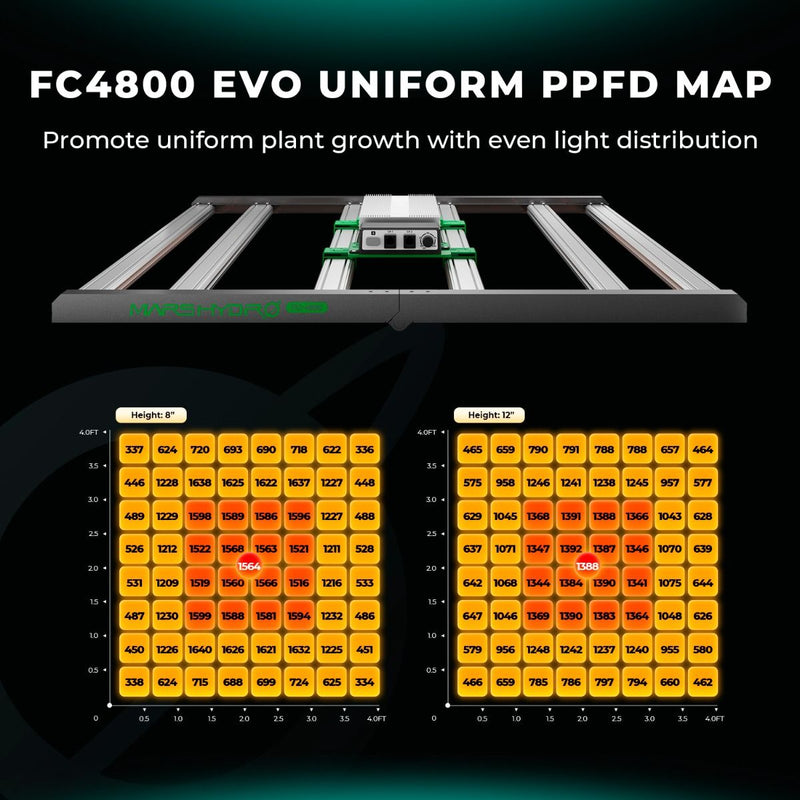 LED Mars Hydro FC4800 EVO 480W PPF