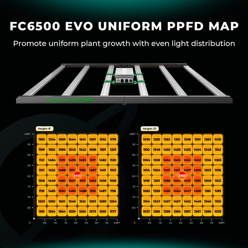 LED Mars Hydro FC6500 EVO FS PPF
