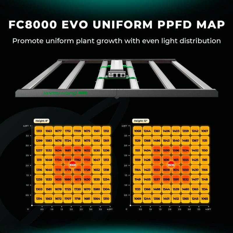 LED Mars Hydro FC8000 EVO 800W FS PPF