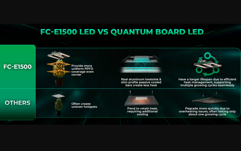 LED Mars Hydro FC E1500 150W Comparison 2