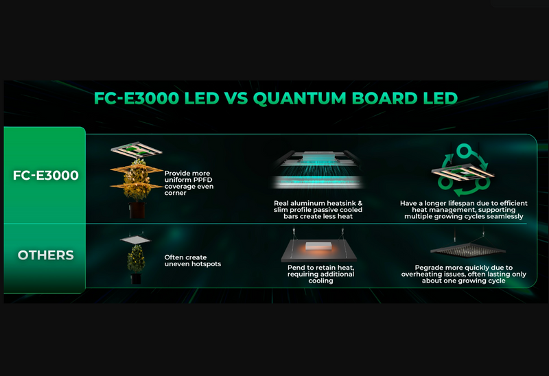 LED Mars Hydro FC E3000 300W Quantum Board