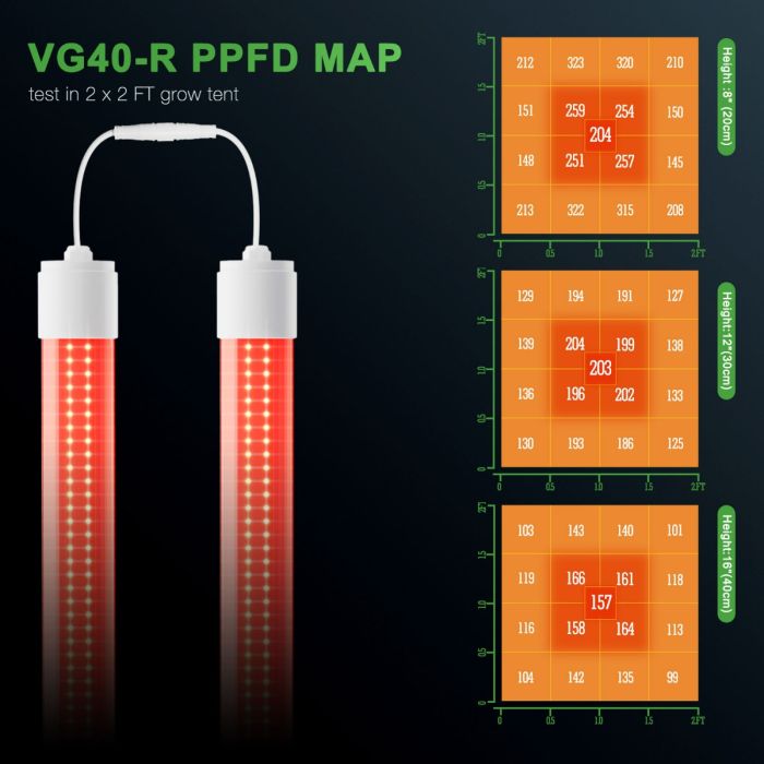 LED Mars Hyrdo VG40R 40W 2FT T5 PPF