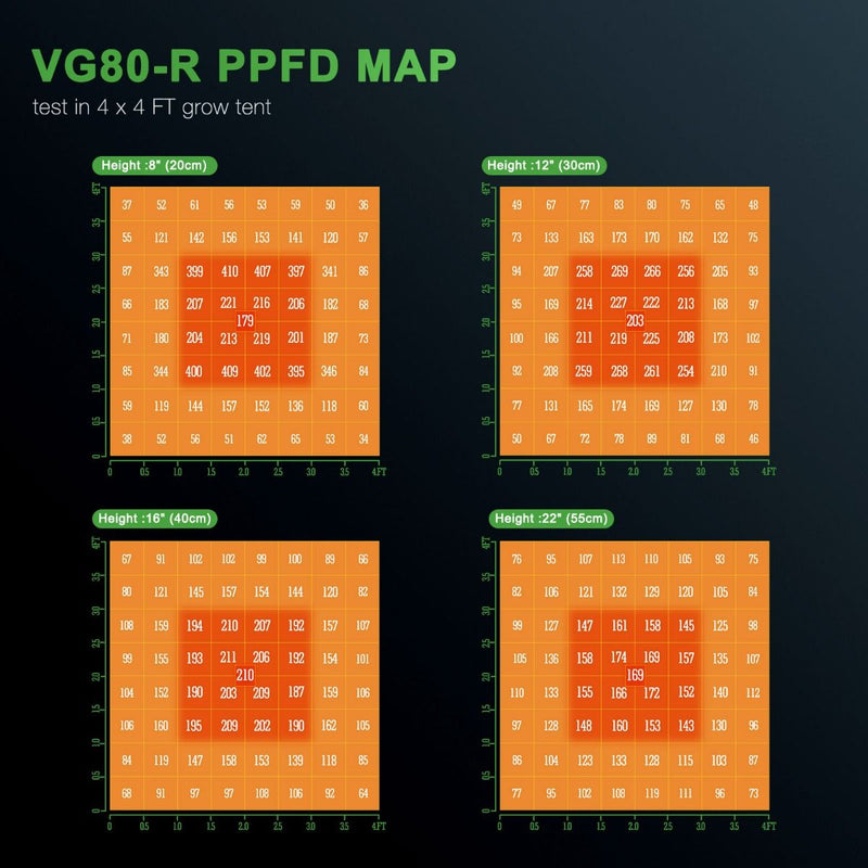 LED Mars Hyrdo VG80R T5 PPF