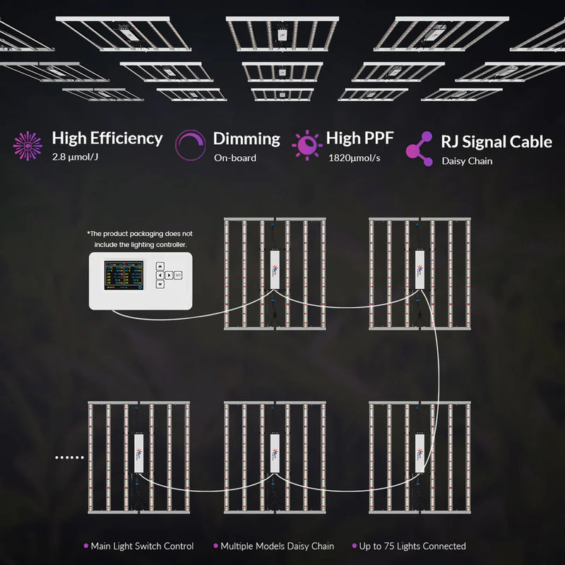 LED Medic Grow 650W Fold 650 V1 Spectrum Daisy Chain