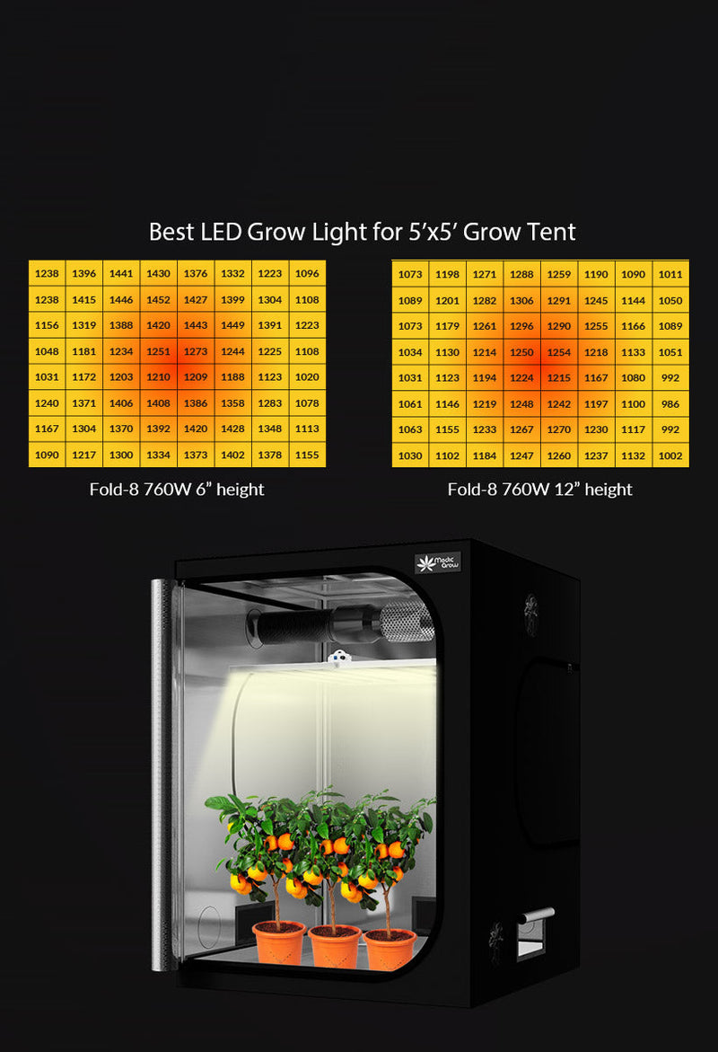 LED Medic Grow Fold8 FS 760W Commercial PPF