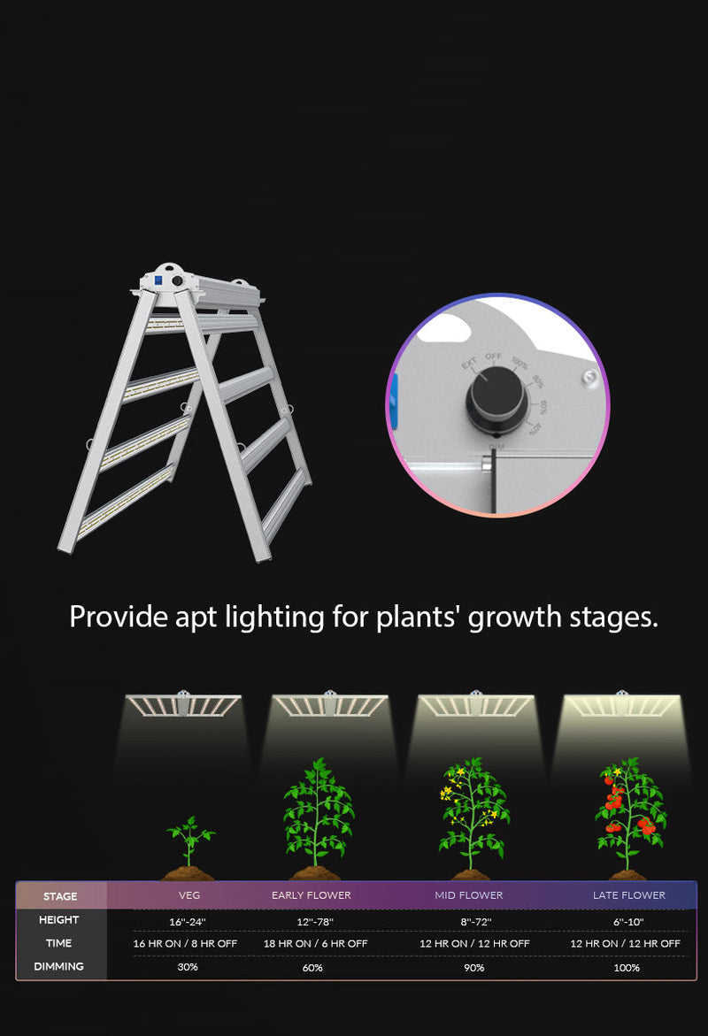 LED Medic Grow Fold8 FS 760W Commercial Setup