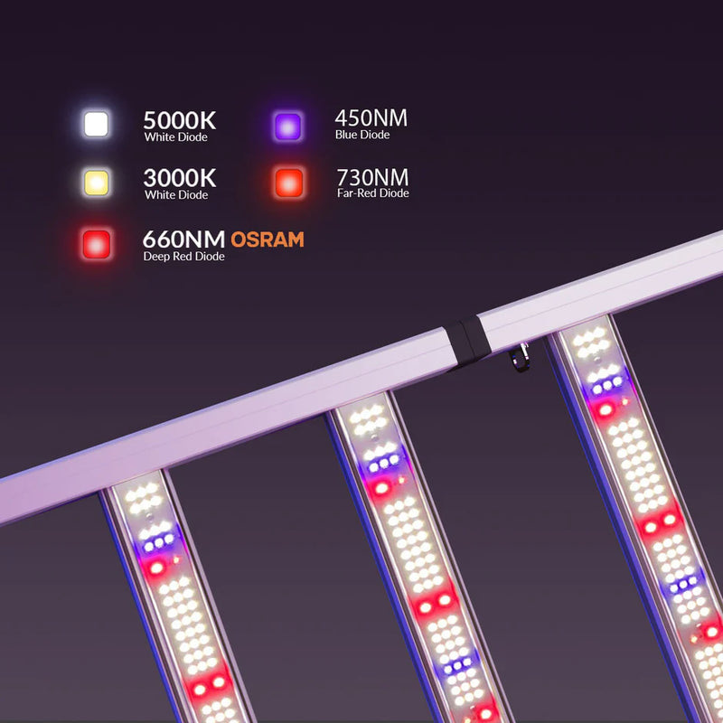 LED Medic Grow Fold 1200W Commercial R&B FS Dimmable Spectrum