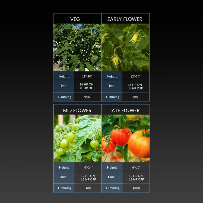 LED Medic Grow Fold 1200W Commercial R&B FS Dimmable Veg