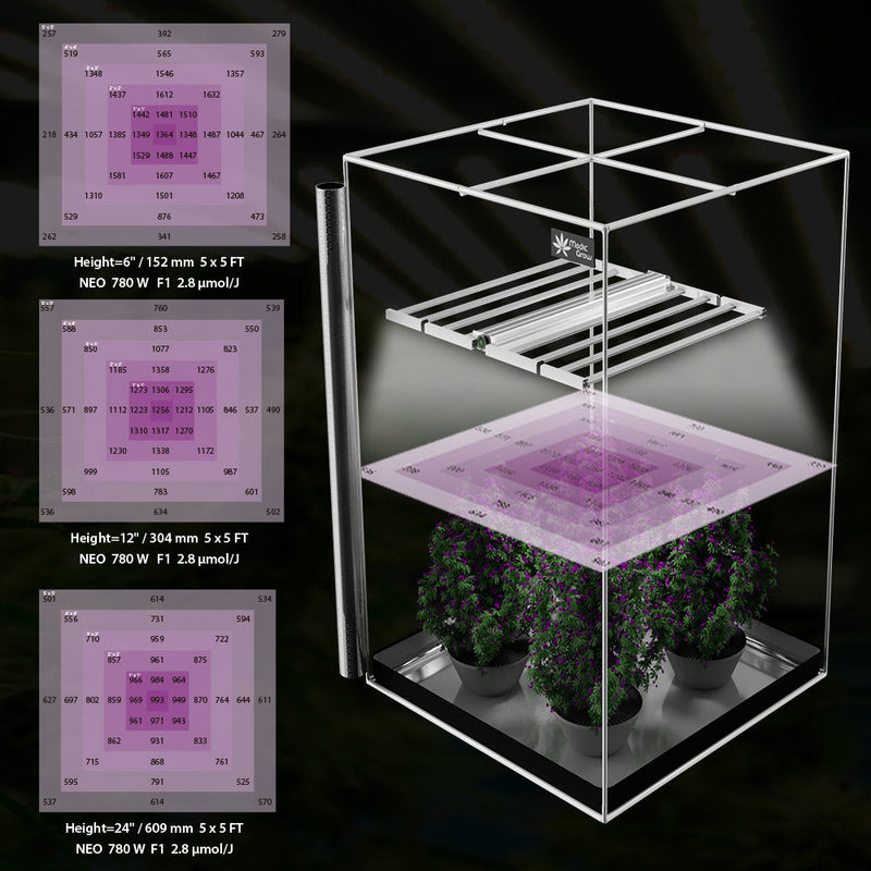 LED Medic Grow Neo 780W PPF