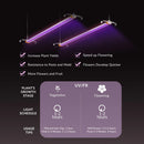 LED Medic Grow UV + FR 4ft Supplemental Bar Specifications