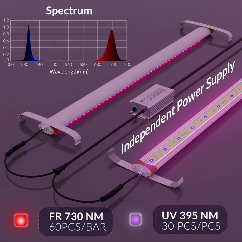 LED Medic Grow UV + FR 4ft Supplemental Bar Spectrum 2