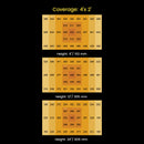 LED Medic Grow Venus 200W FS PPF