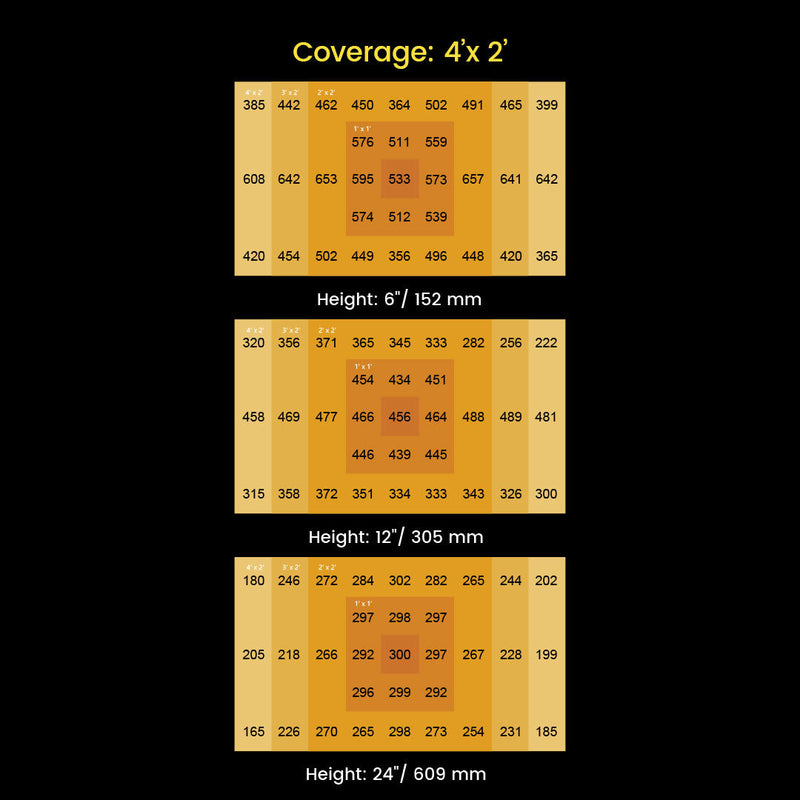LED Medic Grow Venus 200W FS PPF