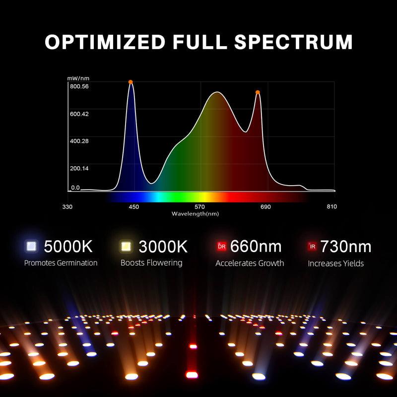 LED Spider Farmer SF2000 200W Spectrum