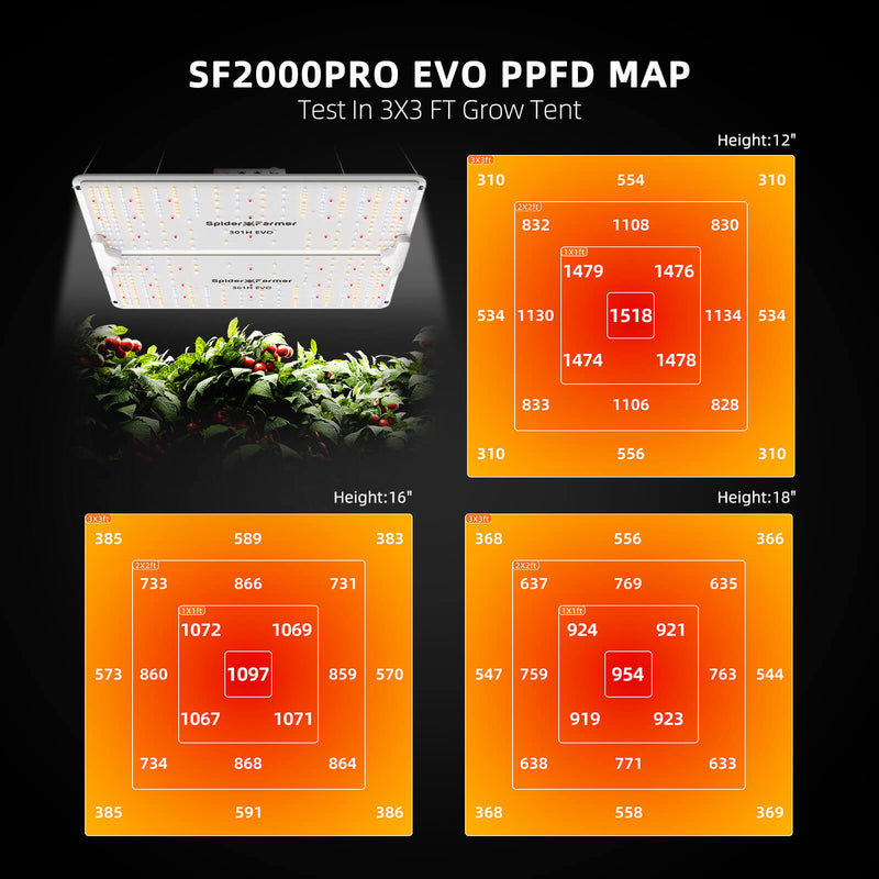 LED Spider Farmer SF2000 Pro 200W PPFD