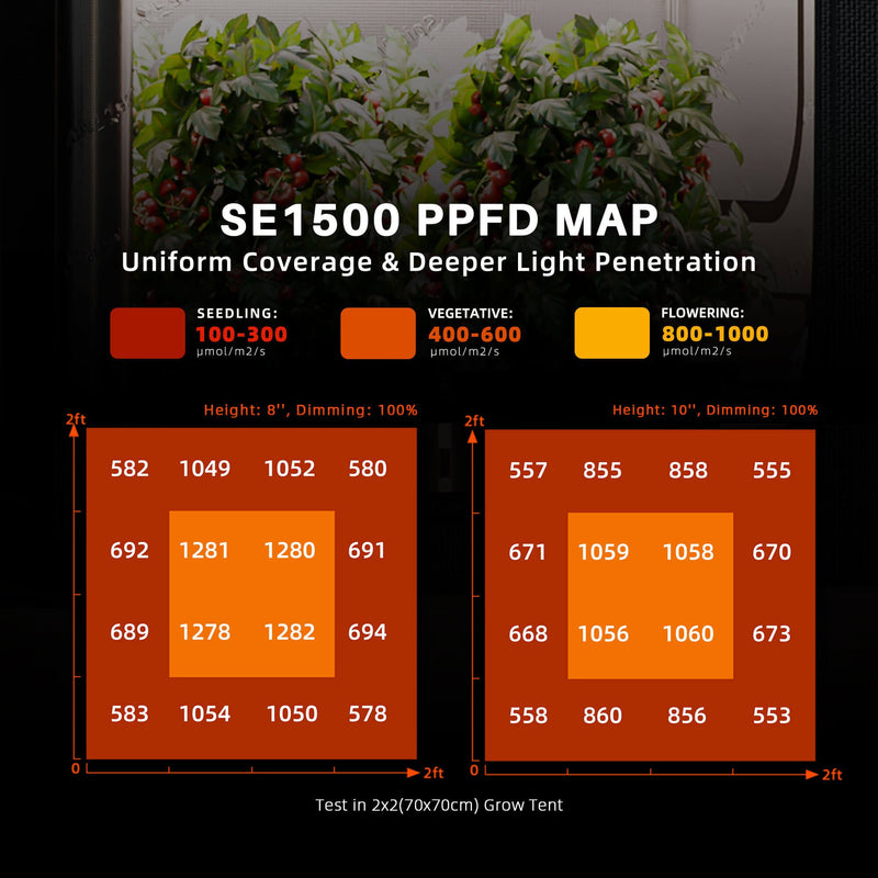 LED Spider Mars SE1500 150W PPFD