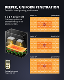 LED Viparspectra XS3000 300W PAR 2