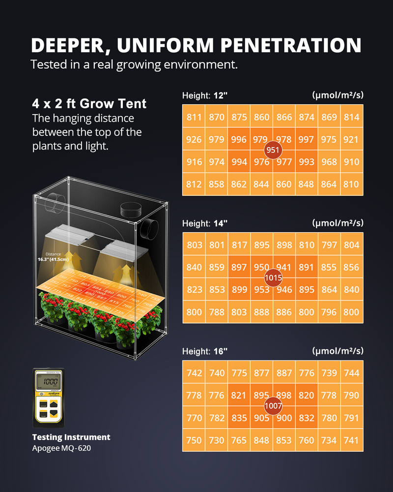 LED Viparspectra XS3000 300W PAR 2
