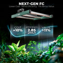 Mars Hydro FC1500 150W Bridgelux 3030 Deep Red Full‑Spectrum LED Grow Light,