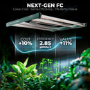 Mars Hydro FC 3000 Next Gen FC Efficiency And Value