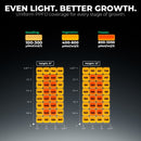 Mars Hydro FC4000 Full Spectrum Bridgelux 3030 & OSRAM 660nm Deep Red |320W Dimmable LED Grow Light