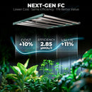 Mars Hydro FC 4800 Next Gen FC Efficiency And Value