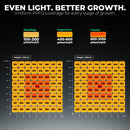 Mars Hydro FC 4800 Uniform PPFD Coverage Grid