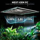Mars Hydro FC 8000 Next Gen FC Efficiency And Value