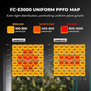 Mars Hydro FC E3000 Uniform PPFD Map Grid