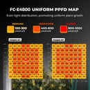 Mars Hydro FC E4800 Uniform PPFD Map Grid