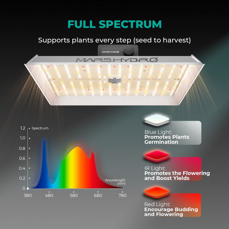 Mars hydro TS-1000 植物育成LEDライト Mars Hydro TS 1000 150W Dimmable Full Spectrum LED Grow Light