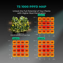 Mars Hydro TS1000 PPFD Map Hanging Height Grid