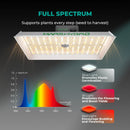 Mars Hydro TSW 2000 Full Spectrum Wavelength Chart