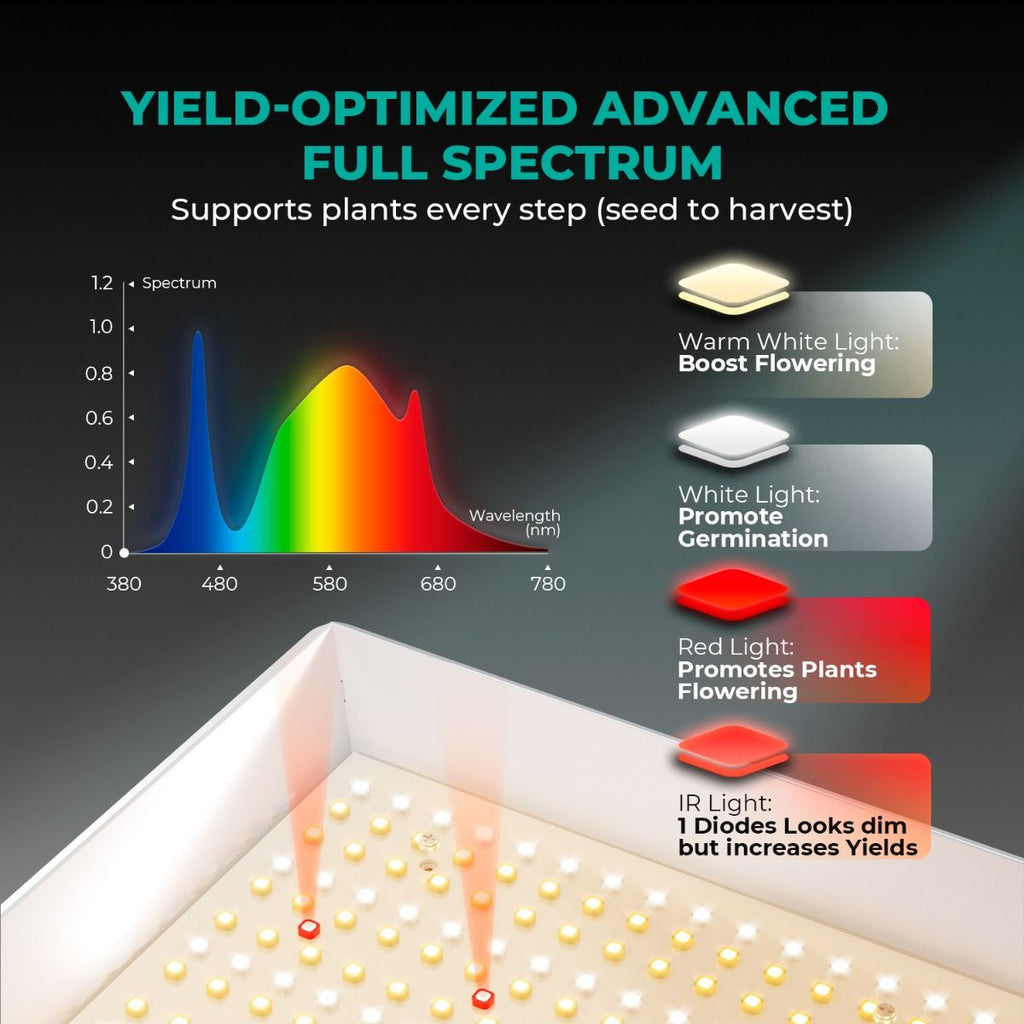 Mars Hydro TS 600 Dimmable 100W Full Spectrum LED Grow Light | 2'x2'